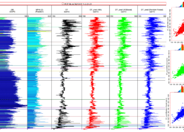 Predicting Missing Well Logs