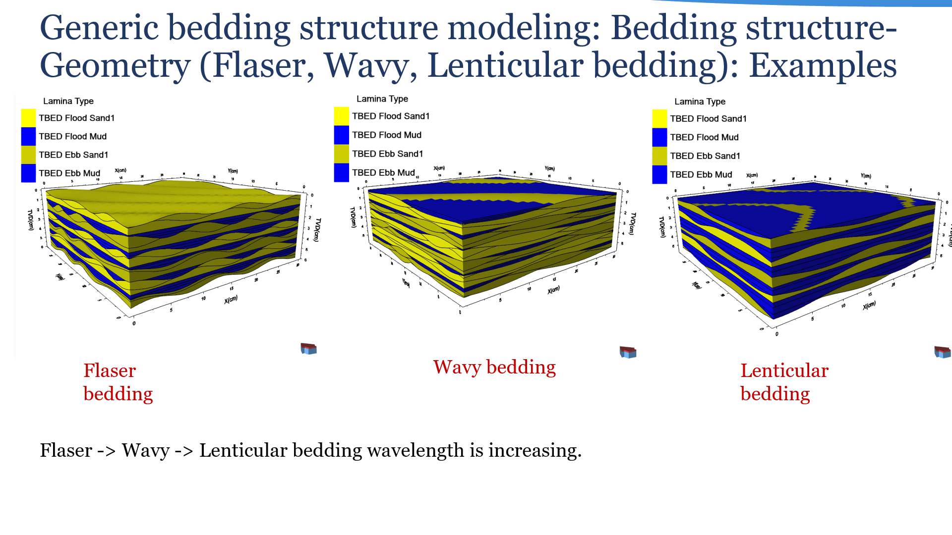 bedding structure